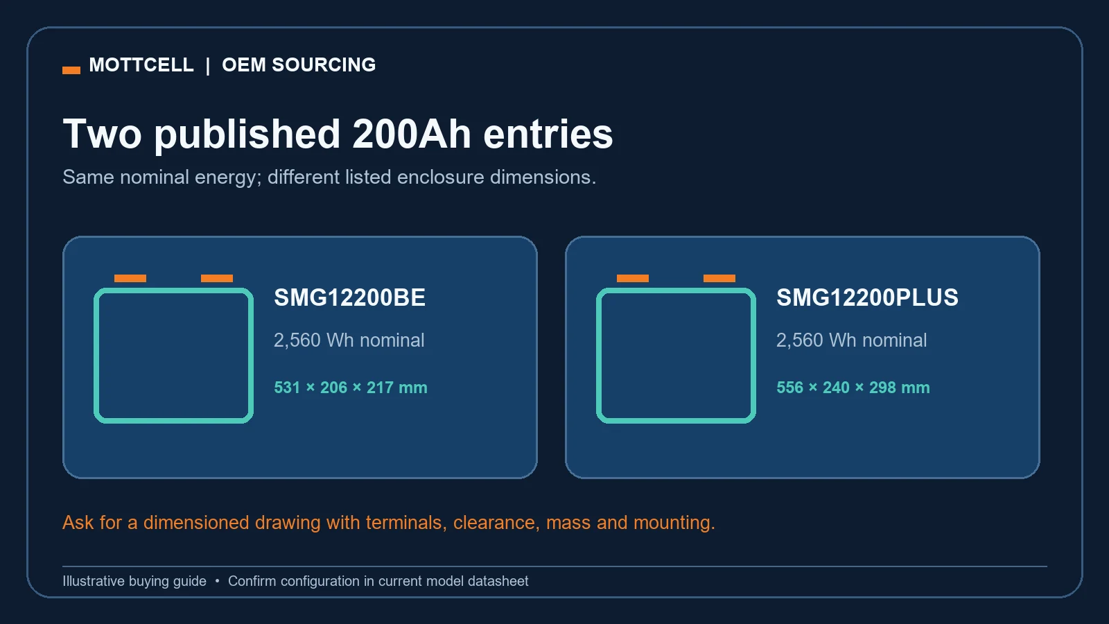 Published SMG12200BE and SMG12200PLUS dimensions comparison