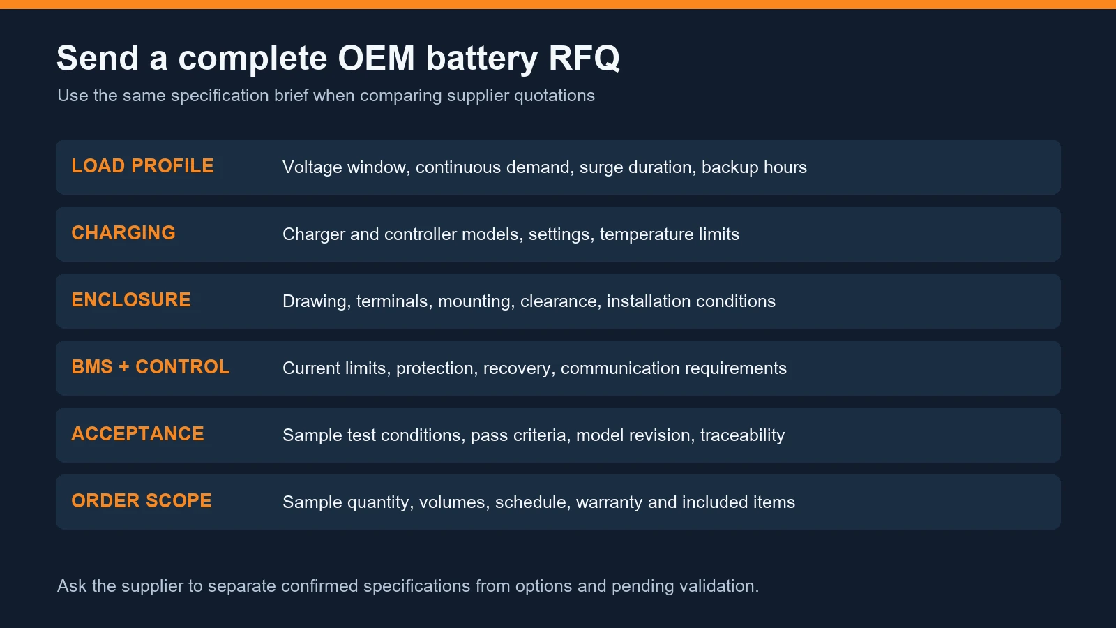 OEM RFQ checklist covering load profile, charging sources, enclosure, BMS, testing and order scope